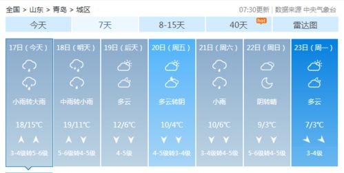 青岛天气预报15天查询,掌握滨海之城的气候密码 青岛天气预报15天查询,掌握滨海之城的气候密码