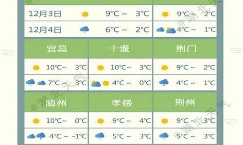 荆州40天天气预报，提前掌握天气脉络，从容应对四季变幻