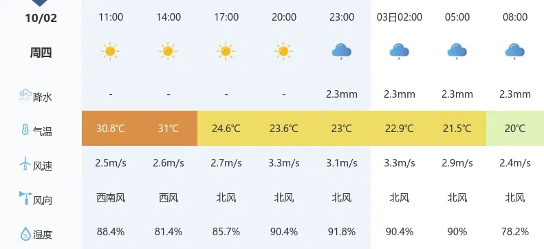 湖北未来15天天气预报，晴雨交替，气温起伏需留意