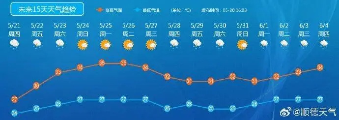 未来10天全国天气预报，气温起伏明显，南方多雨北方晴
