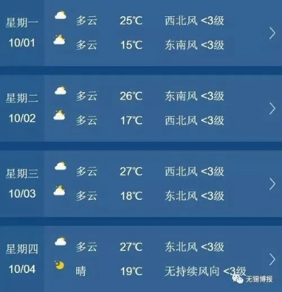 无锡天气预报15天查询，掌握未来天气，从容规划生活