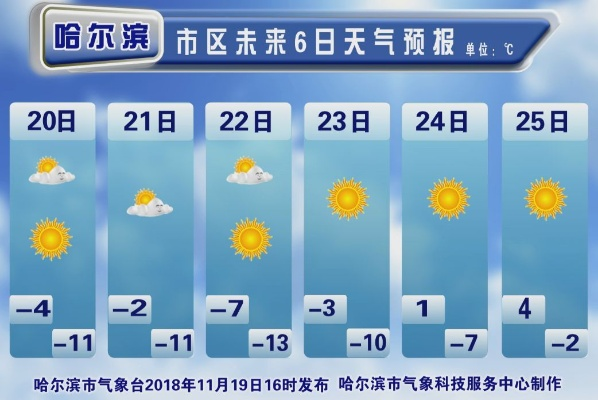 哈尔滨一周天气预报，冰城气温起伏，防寒保暖需谨记
