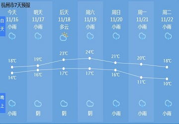 实测对比,2025年实时天气预报最准的App,究竟花落谁家? 实测对比,2025年实时天气预报最准的App,究竟花落谁家?