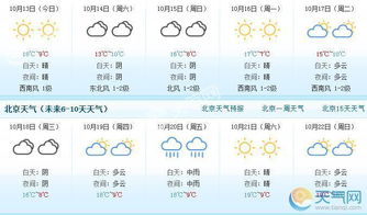 山东今明后三天天气预告，晴暖为主，昼夜温差大需注意