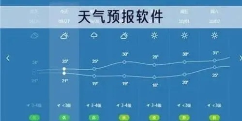 今天天气预报24小时，一场看不见的生存博弈