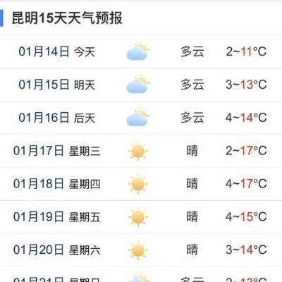 云南天气预报15天查询最新消息，雨季与阳光交替，出行需留意