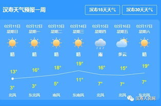 怀化天气预报10天，阴晴冷暖早知晓，出行安排更从容