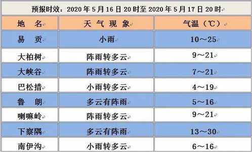 杭州天气预报15天查询结果，未来半月晴雨交替，气温起伏需留意